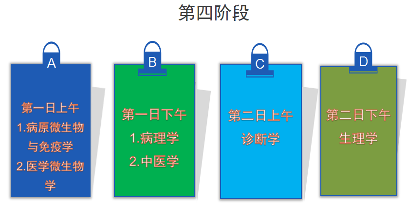 2016上半年成人高考面授時間安排 (黃河科技學(xué)院)