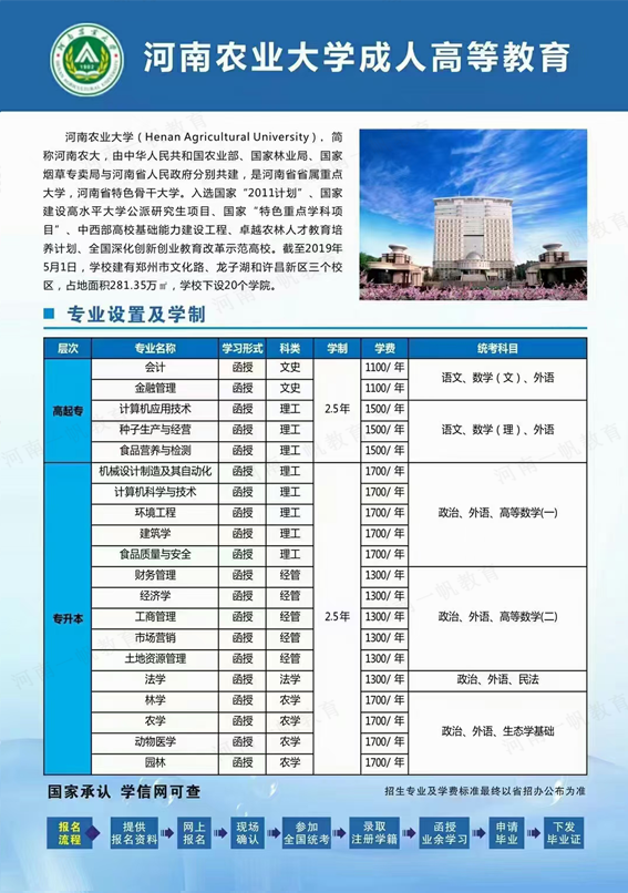 河南農(nóng)業(yè)大學成考函授招生簡章