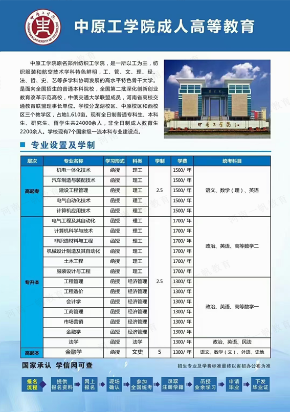 中原工學(xué)院成考函授招生簡(jiǎn)章