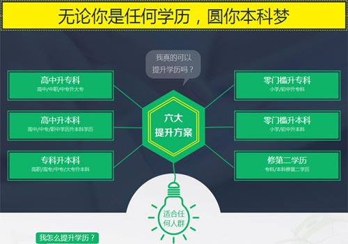 鄭州函授專升本考試內(nèi)容難不難？需要考幾科？