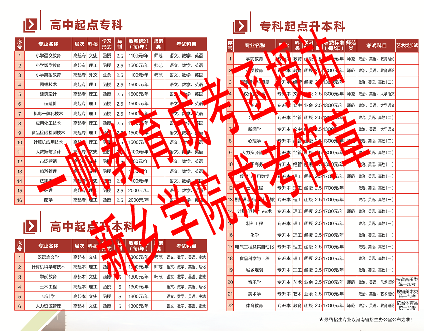 鄭州函授?？频膶W(xué)費(fèi)是1100元一年嗎？